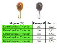 Мормышка вольфрам. Тульская