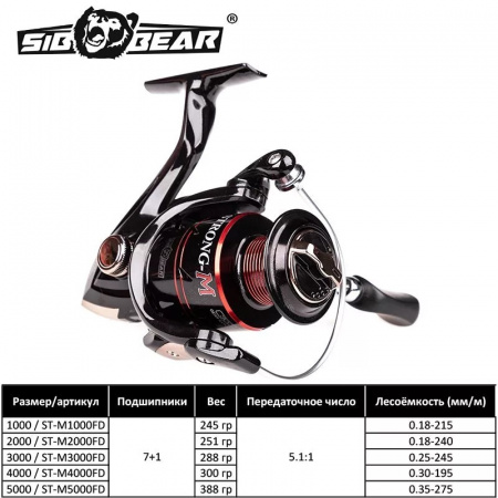 Катушка безынерционная Strong-M